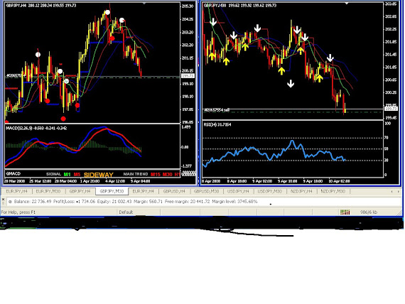 INDICATOR FOR PROFESIONAL TRADER