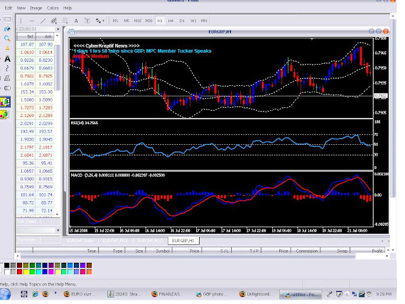 EUR GBP  Forex