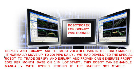 ROBOTFOREX  GBP/JPY   WAS BORNED