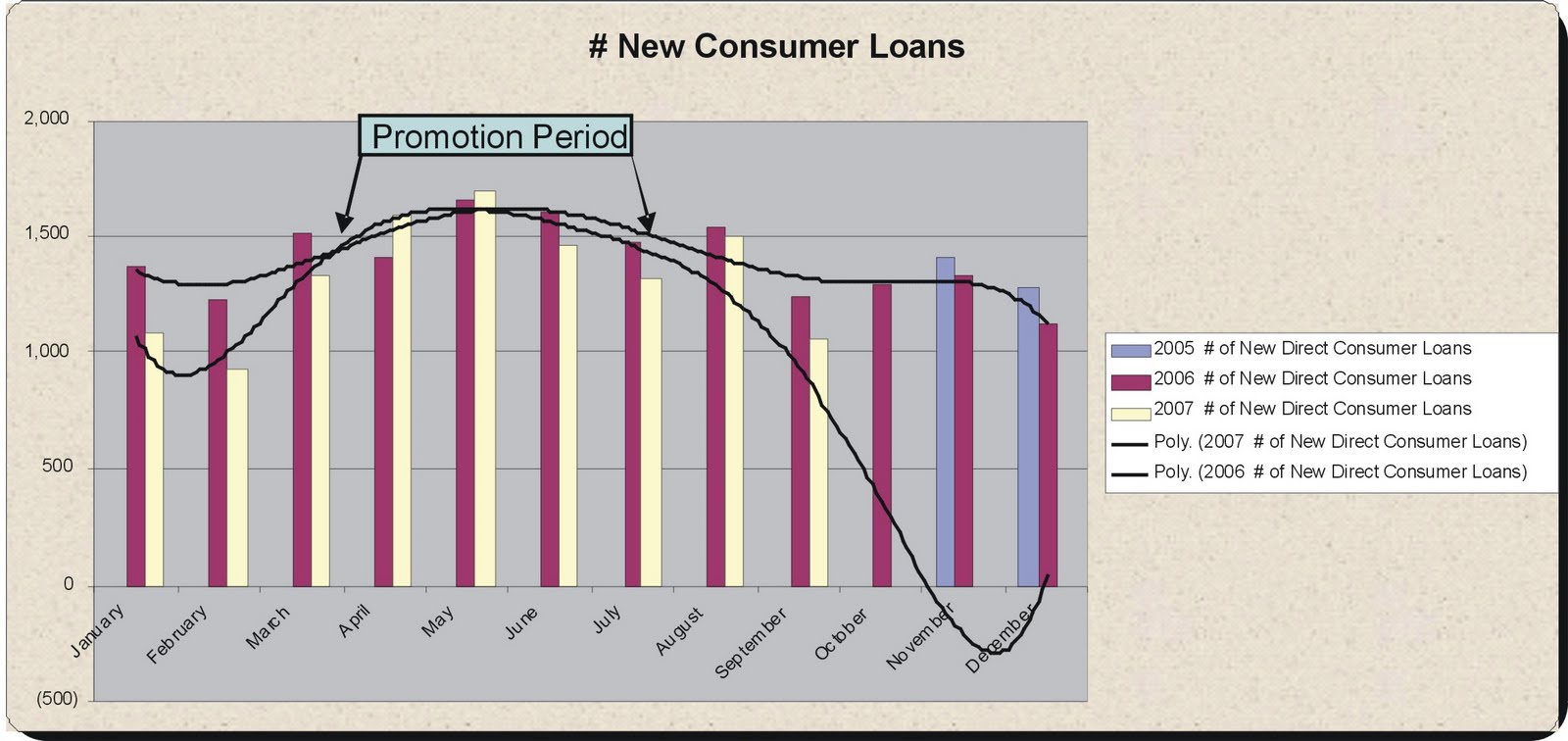 Financial Marketing Analytics How to Build ROI Models