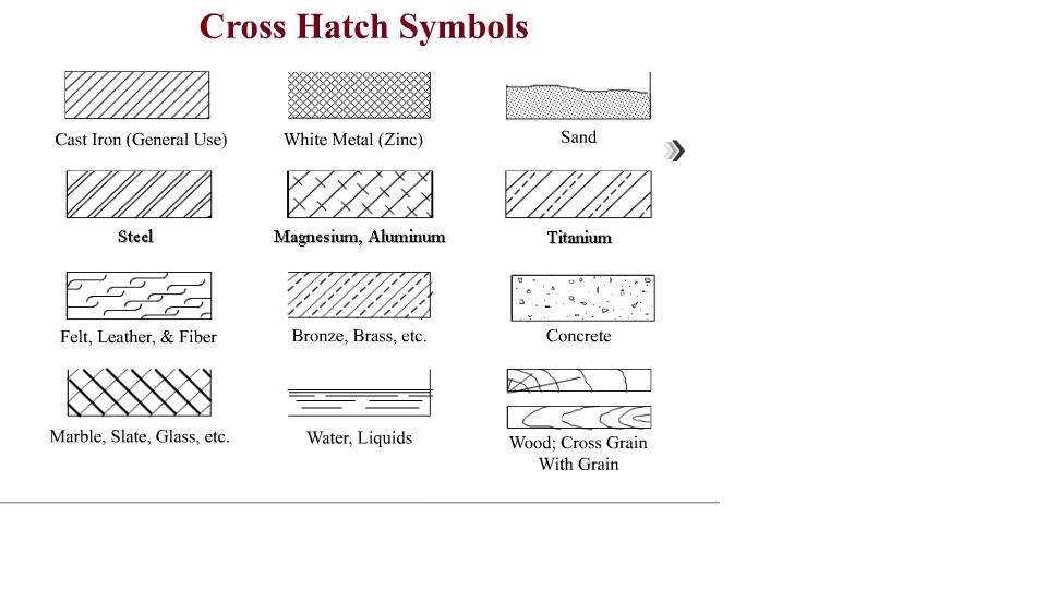 Technological Design Cross Hatch Symbols