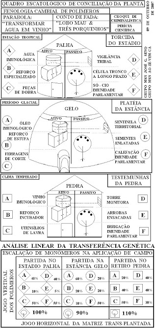 ANÁLISE VERTICAL E HORIZONTAL