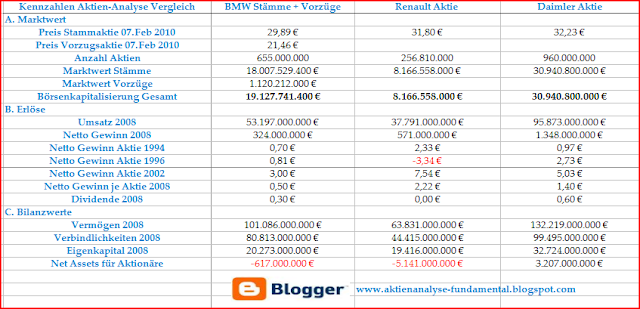 Fundamentalanalyse Aktien Beispiel Eigenkapital