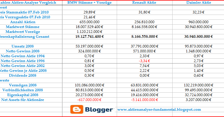 Fundamentalanalyse Lernen Beste Aktien Telefonia Internetowa Voip Turbocall