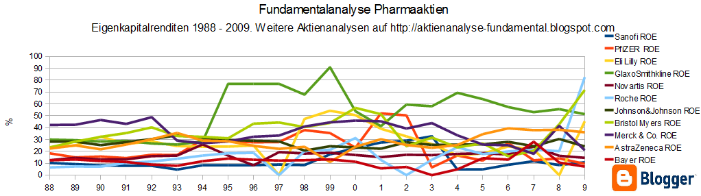 Excel Fundamentalanalyse Aktienmarkt Association Al Bassaire