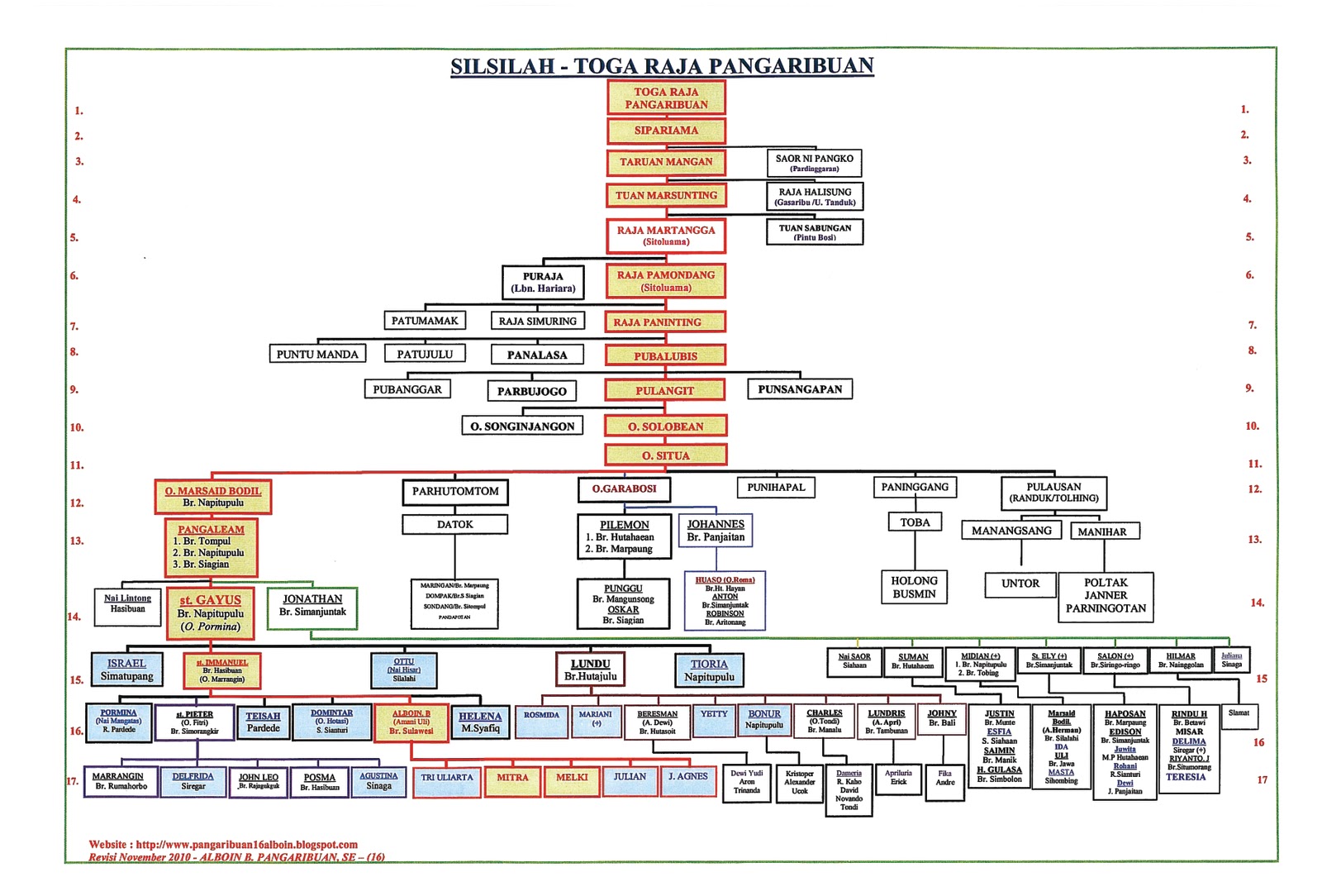 Private Bunda: Silsilah Keluarga Nabi Muhammad SAW