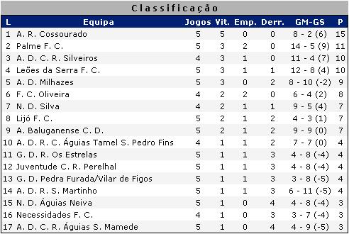 [Jornada+5.JPG]