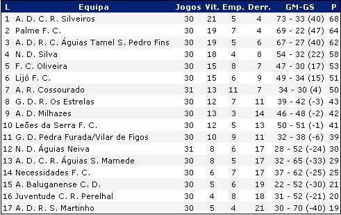[Jornada+32.JPG]
