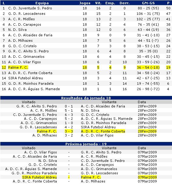 [Jornada+18_0809.JPG]