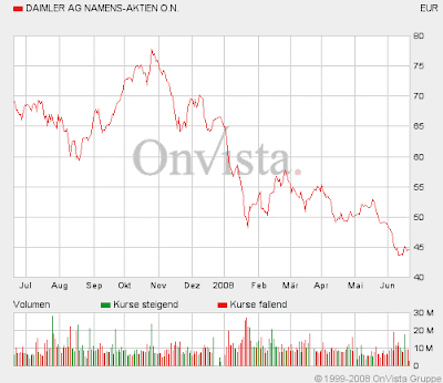 My company is being acquired stock options