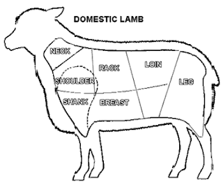 lamb chart goat sheep cuts primal anatomy meat part parts cut pork aaaa baaa food yours picking mutton health kebun