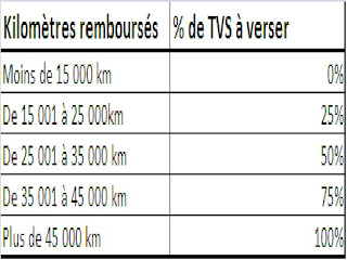 voitures collaborateurs audi
