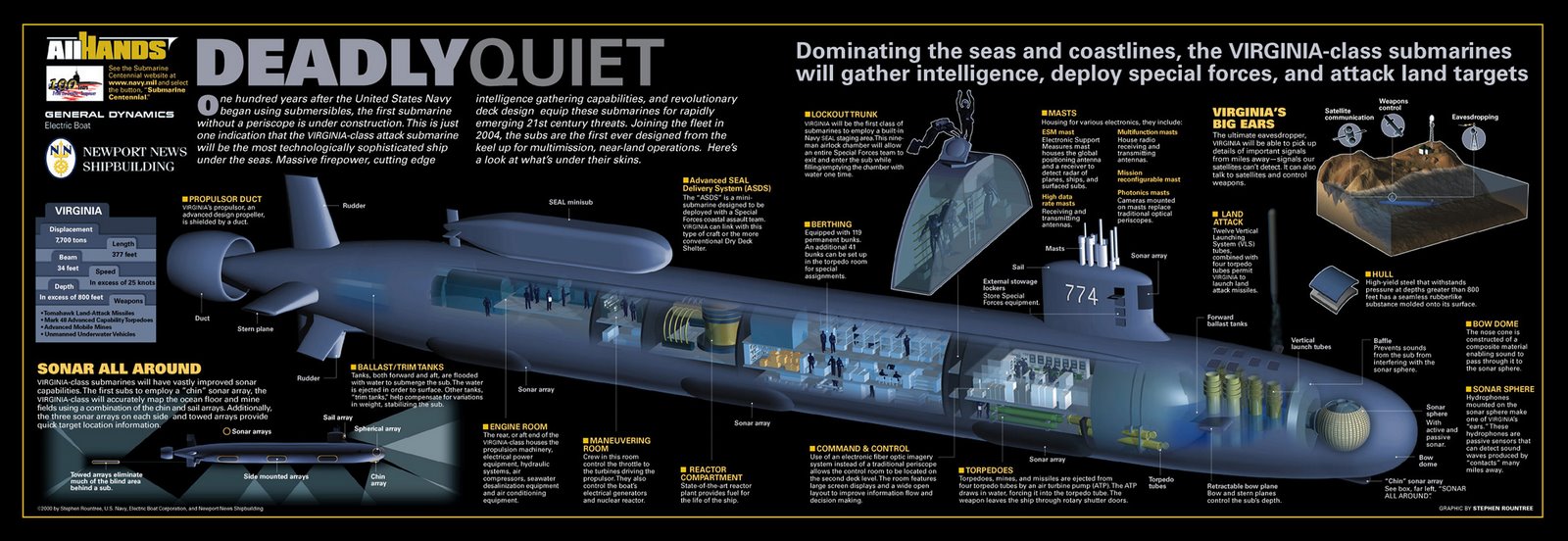 [SHIP_SSN_Virginia_Class_Cutaway_lg.jpg]