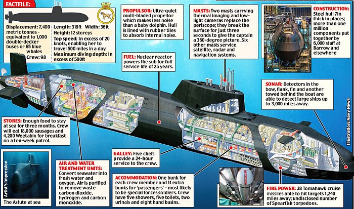 [submarine080607_700x413.jpg]