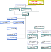 Trabajo Colaborativo