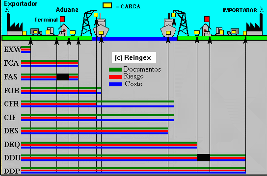 International Commercial Terms 2012 Pdf