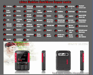 China Mobiles Hardware guide v1.0 solution repair