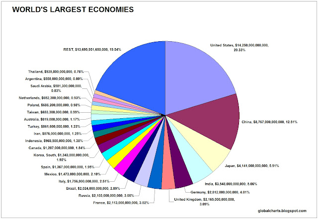 0+world%27s+largest+economies.jpg