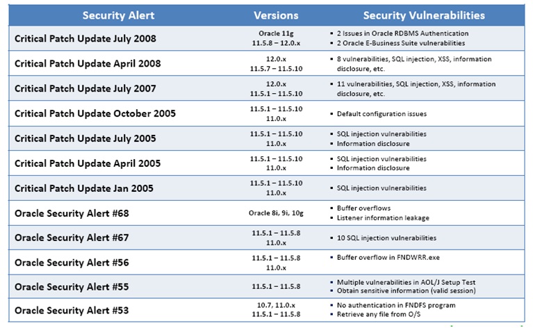 Oracle Critical Patch Update April 2013