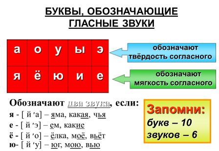 Как сделать звуко-буквенный разбор слова дождь