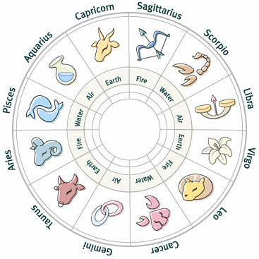 Nuevo+horoscopo+2011