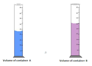 Misconception On Capacity in Volume of Liquid