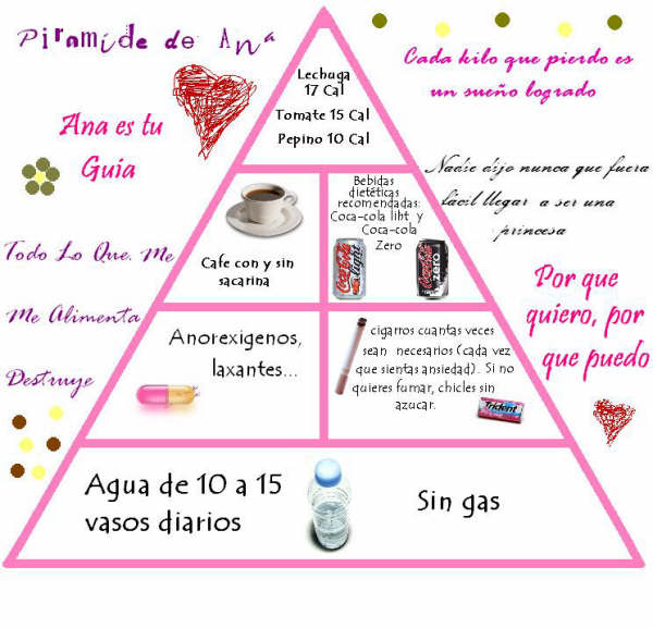 PIRAMIDE DE ANA