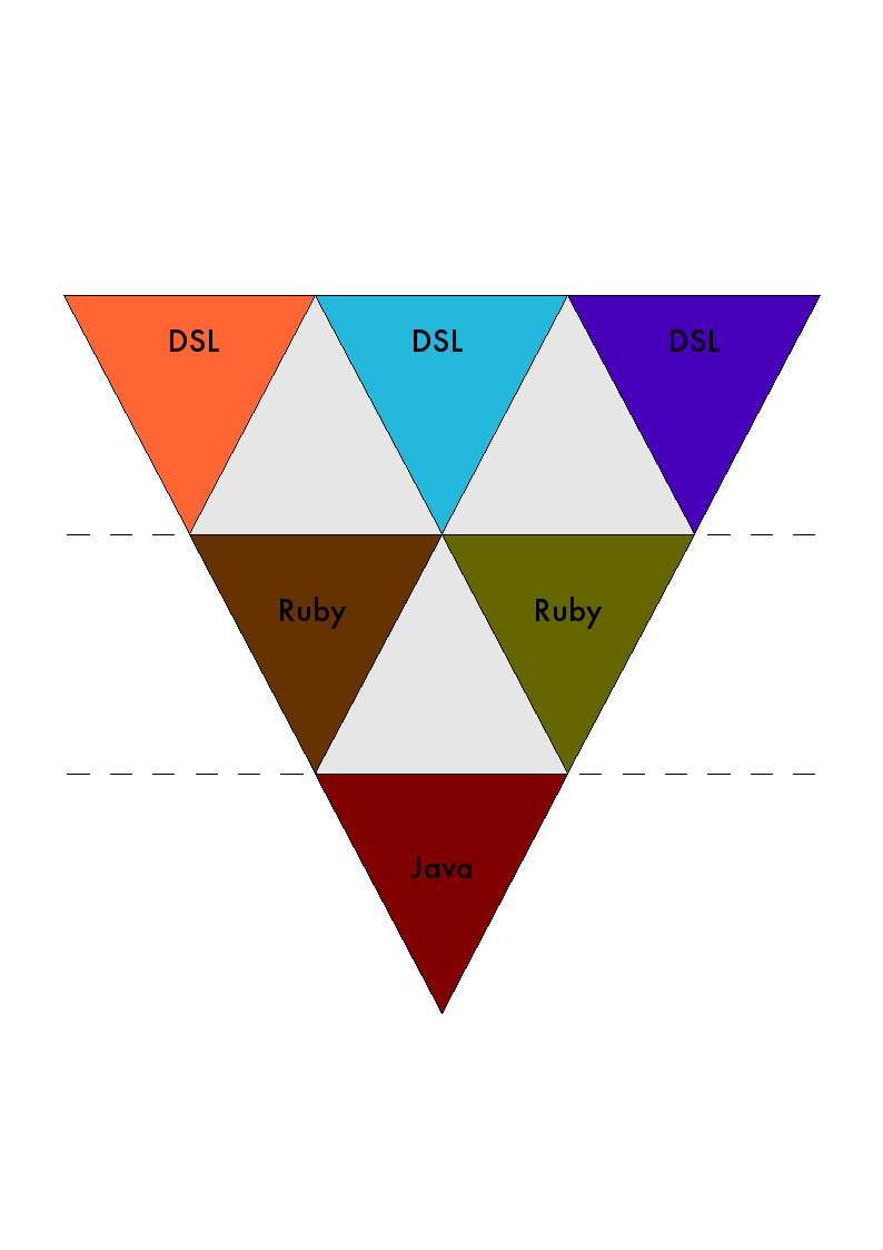 [polyglot+layers+-+ruby+and+java.png]