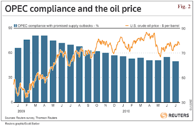 OPEC+Compliance.png