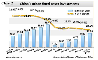 China+Fixed+Aseet+Investment.png
