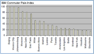 IBM+Pain+Index.png