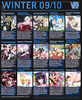 A grid representing the anime on Japanese TV for the Winter 2009/2010 season