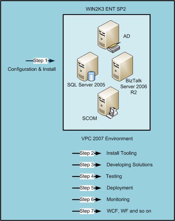 [HPL+Environment+For+BizTalk.jpg]