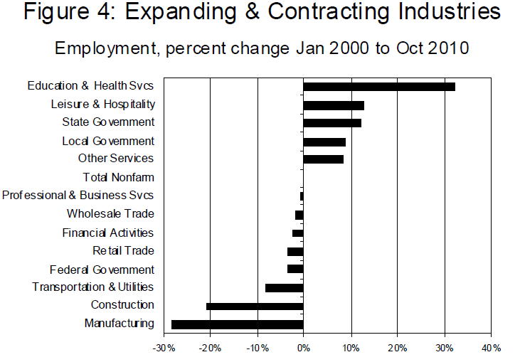 Oregon Budget Story Told in One Picture Victoria Taft