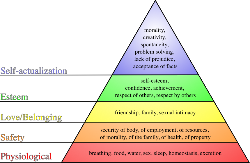[maslow.png]