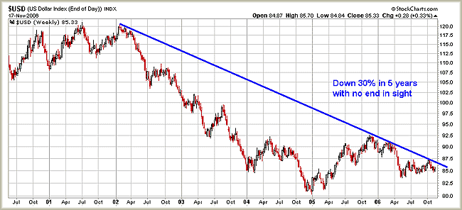 dollar chart forexreview tk value of usd chart