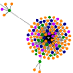 Code graph