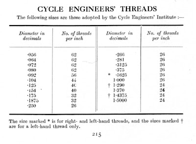 British Standard Cycle Thread Chart