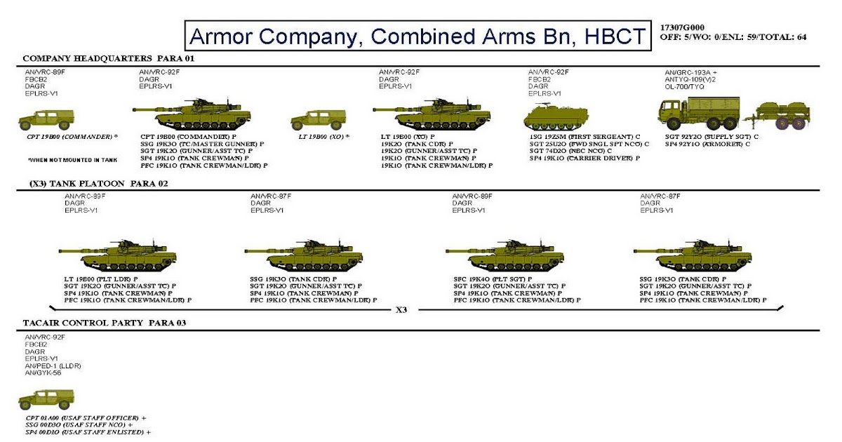 modern us tank doctrine modern us tank doctrine