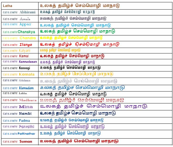 Tamil Font  Software