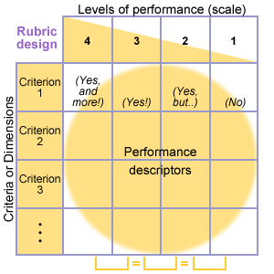 Rubric
