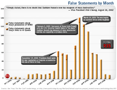 Iraq War Facts