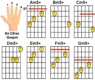 DICIONÁRIO DE ACORDES / SÓ CIFRAS GOSPEL VIOLÃO ACORDES MENORES COM