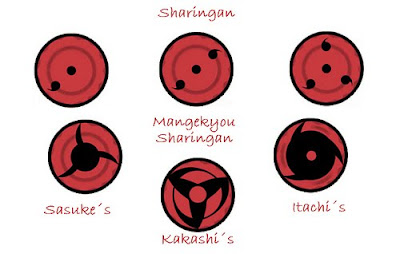 Sharingan