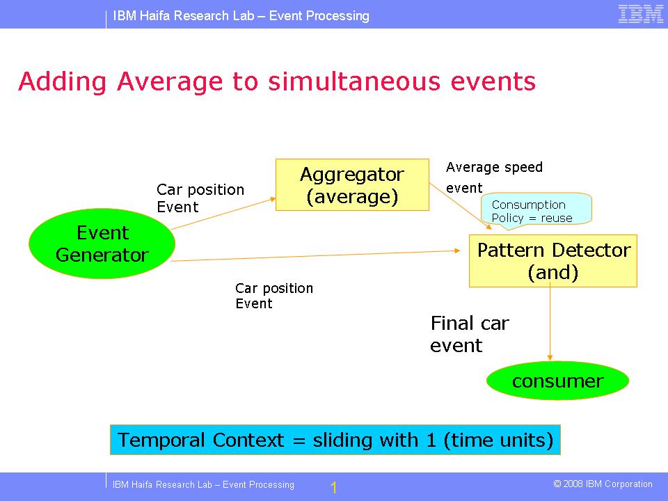 [EPDL-streamsql+example1.jpg]