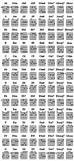 Guitar guitar chords kisapmata : Guitar : guitar chords kisapmata Guitar Chords Kisapmata and ...
