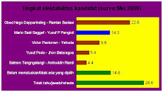 Survei Kab.Mamasa, Sulbar