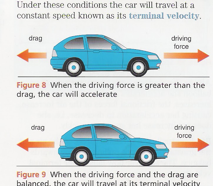 EXPLORING Friction IIITerminal velocity