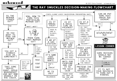 Clicky for Achewood.