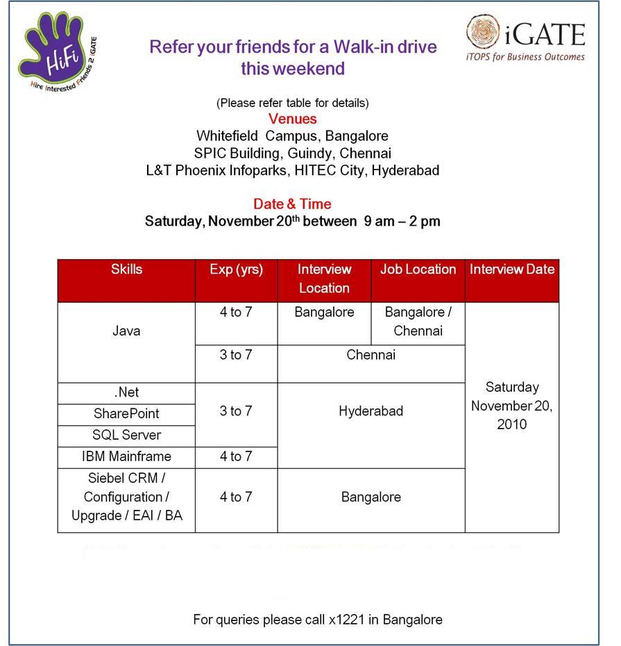 Company : iGATE Global